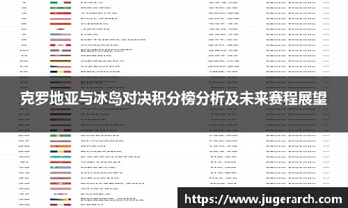克罗地亚与冰岛对决积分榜分析及未来赛程展望